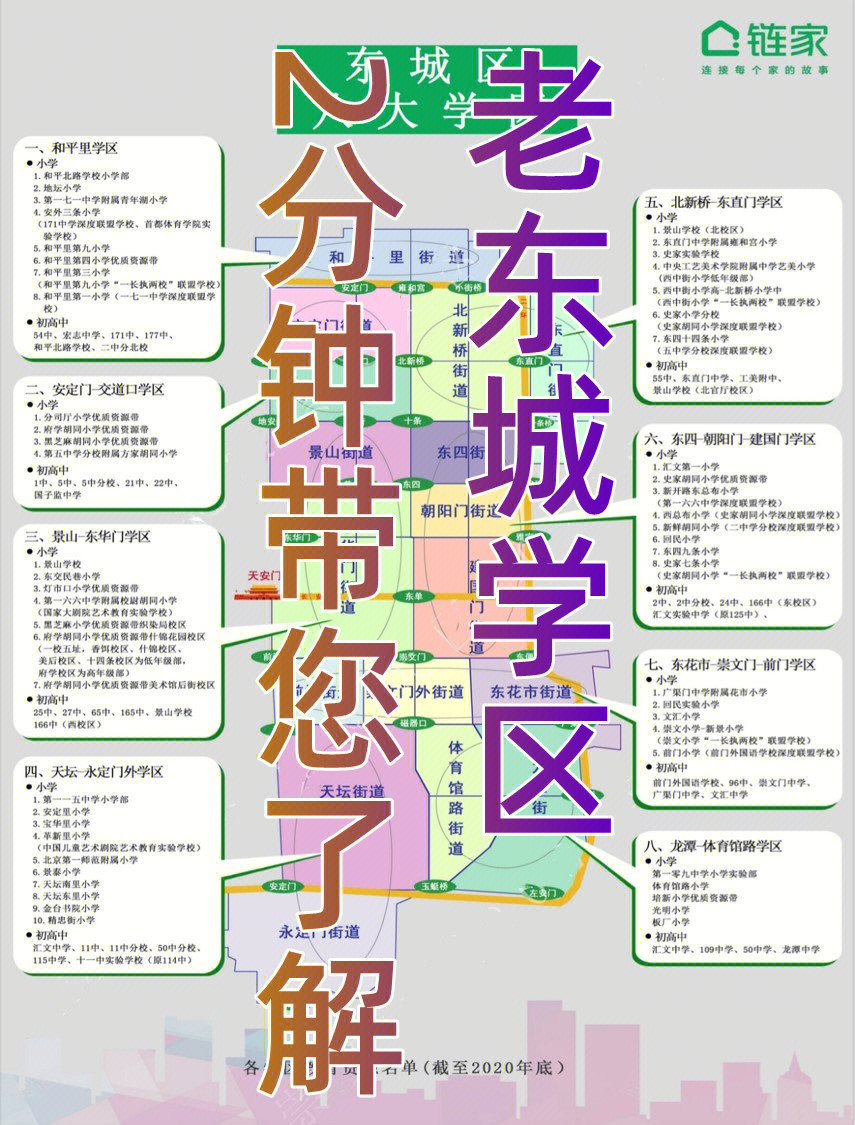 2分钟了解东城学区1/2