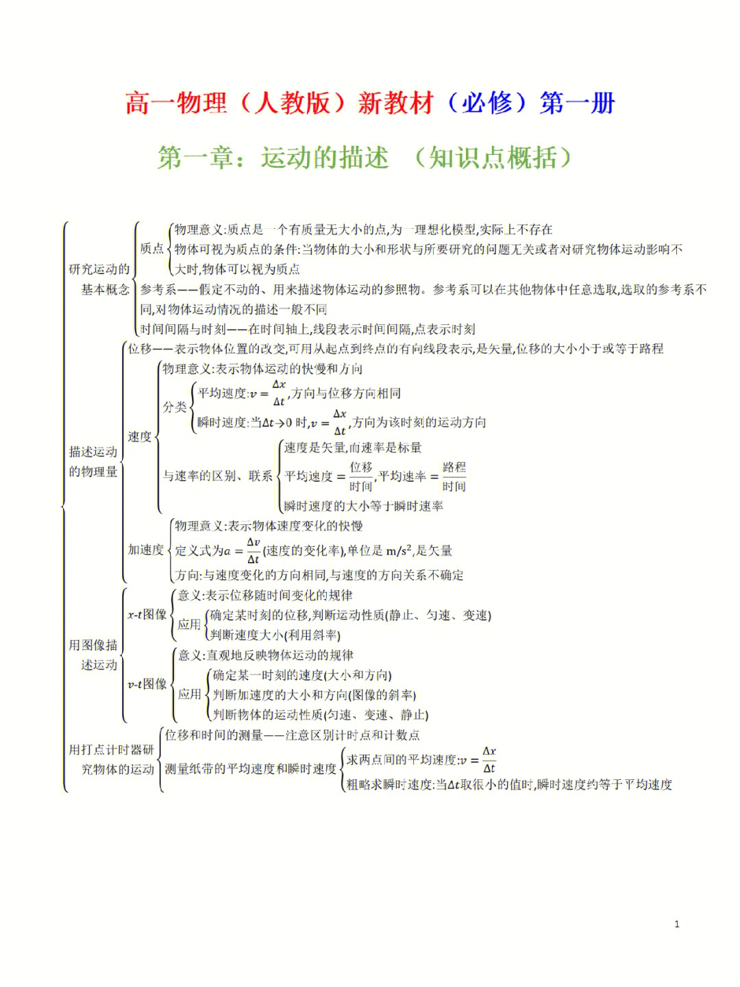 高一物理人教版新教材必修第一册知识点总结