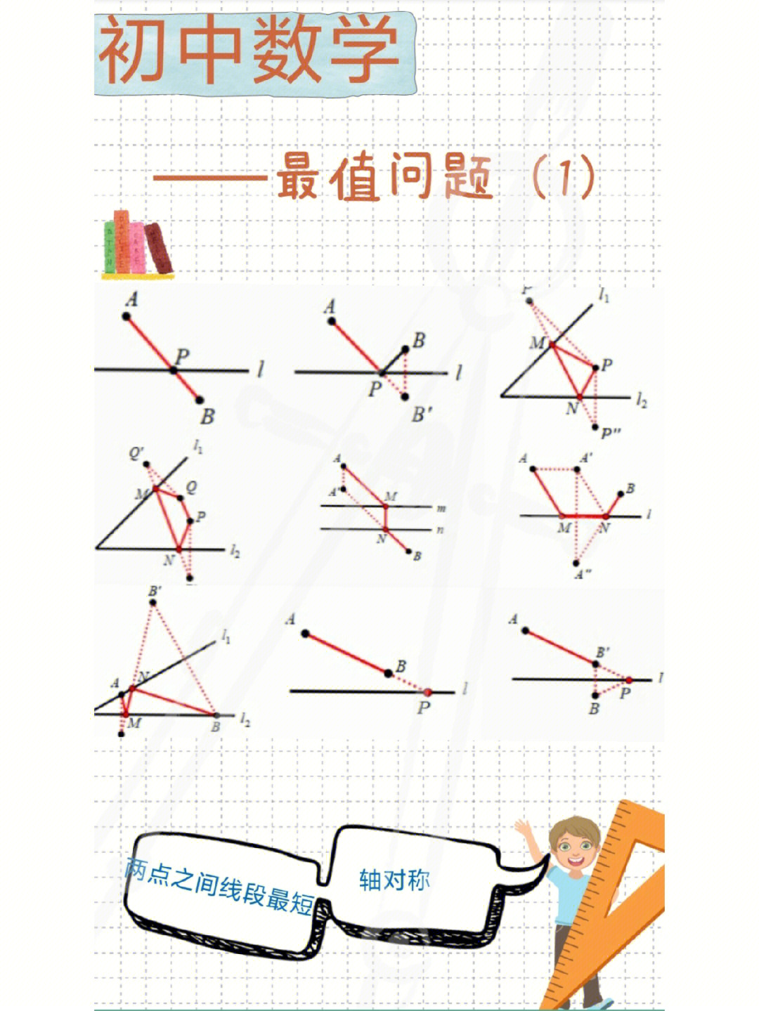 初中数学几何最值问题学习分享