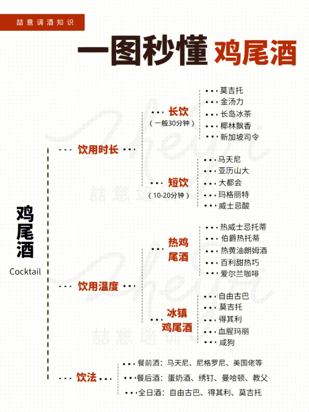 鸡尾酒酒单 模板图片