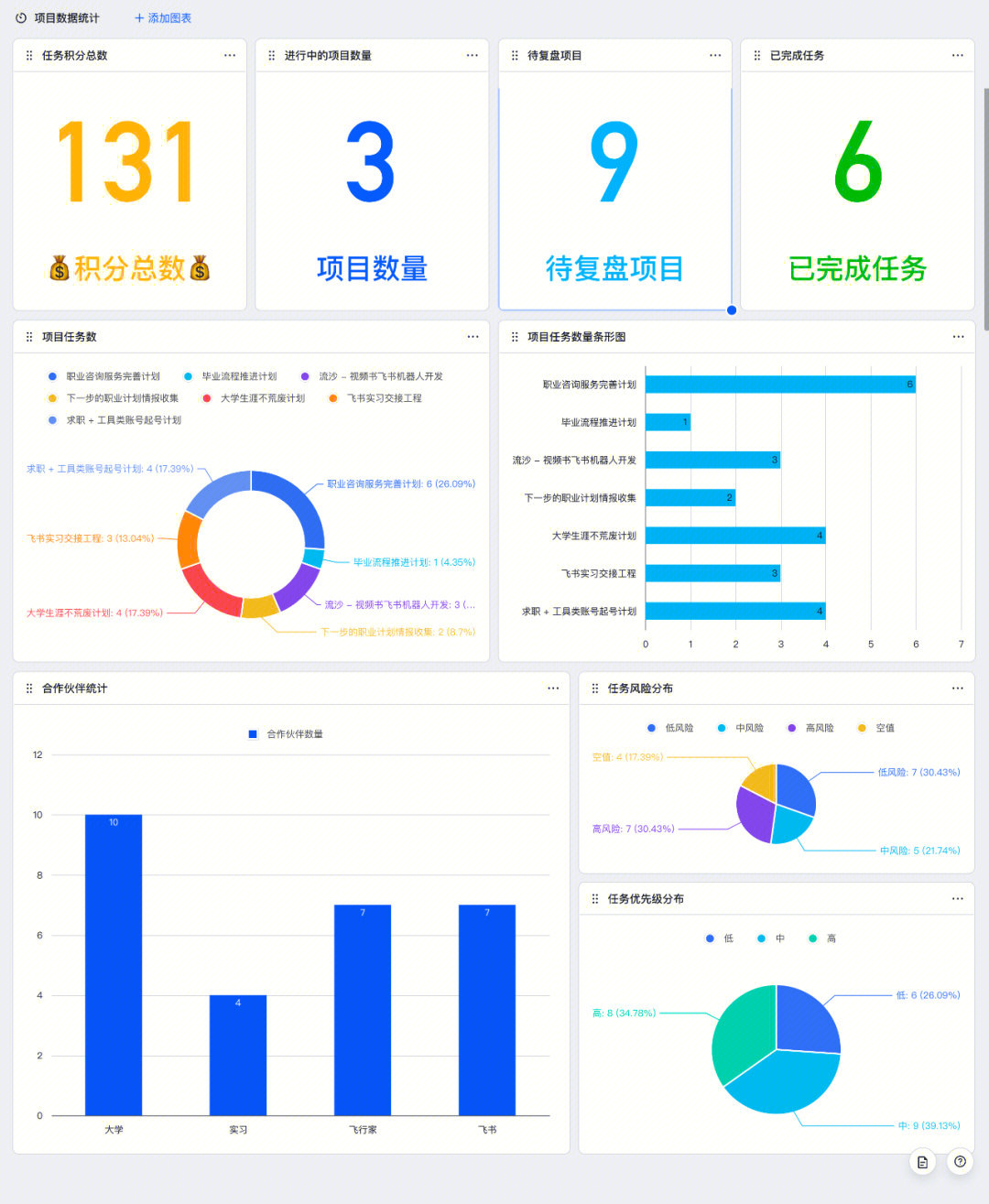 新职场人加速成长必备飞书上篇