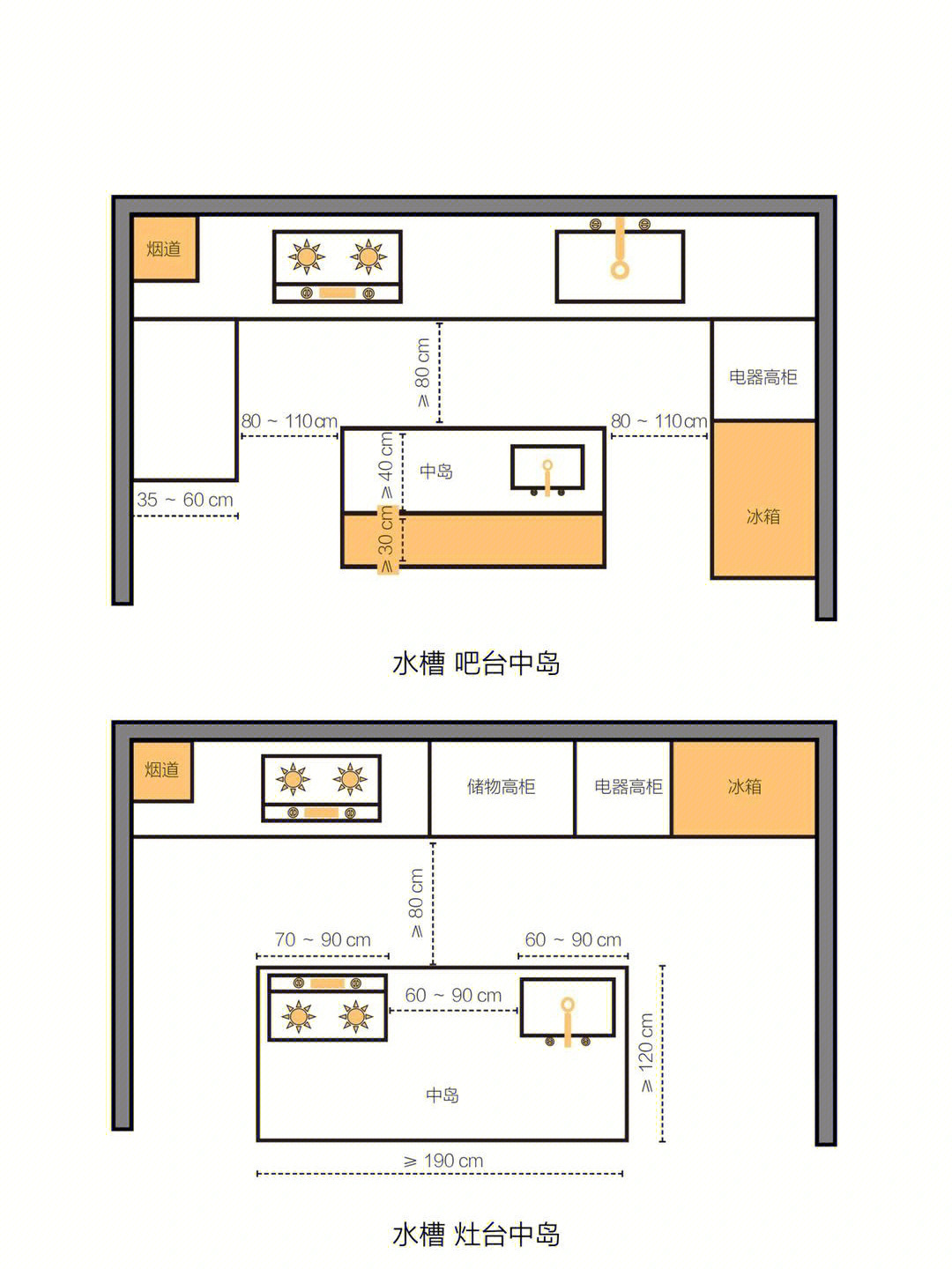 厨房功能分区布局图图片