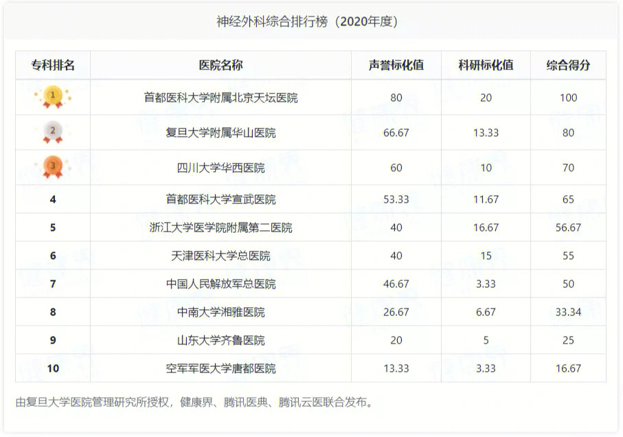 脑科医院排名图片