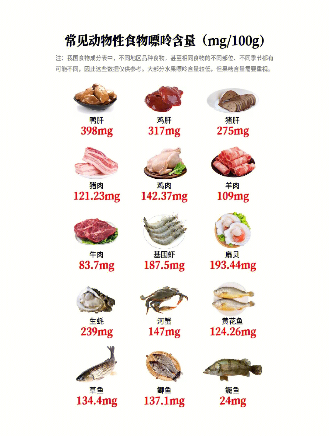 嘌呤低的肉类一览表图片
