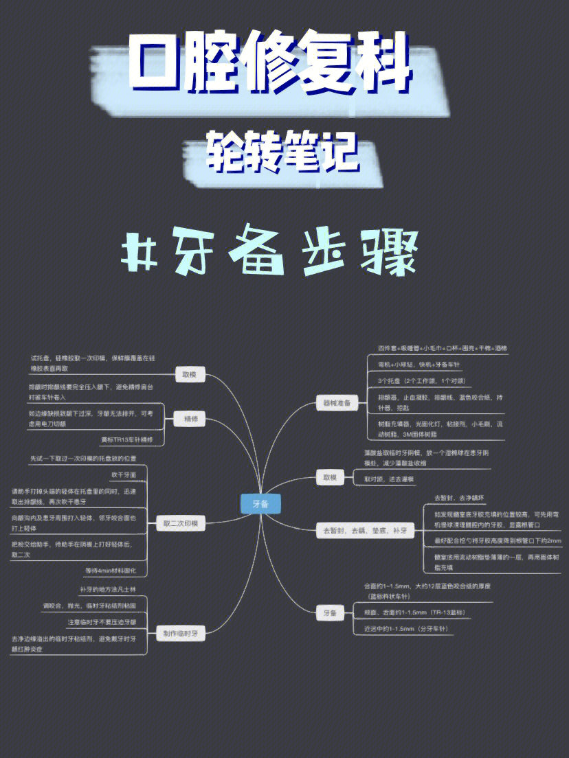 嵌体备牙步骤图片