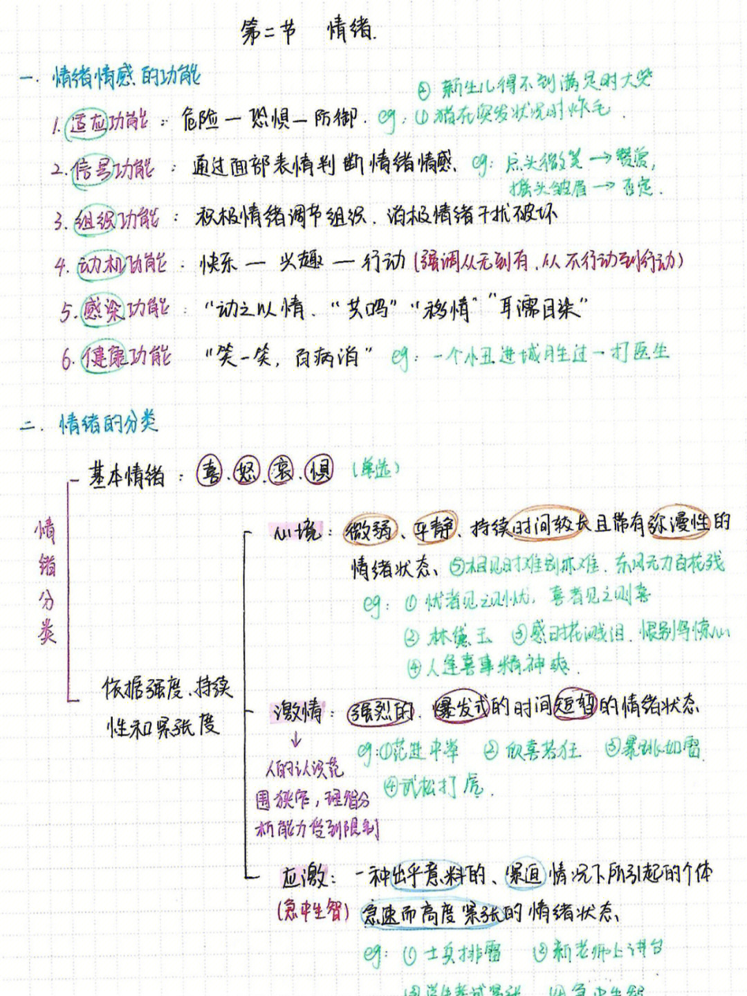 心理学第四章情绪情感过程2