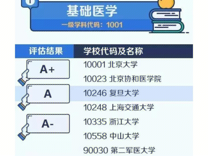 石油类大学储运专业就业排名_苏州大学专业排名_汉语言专业大学211排名