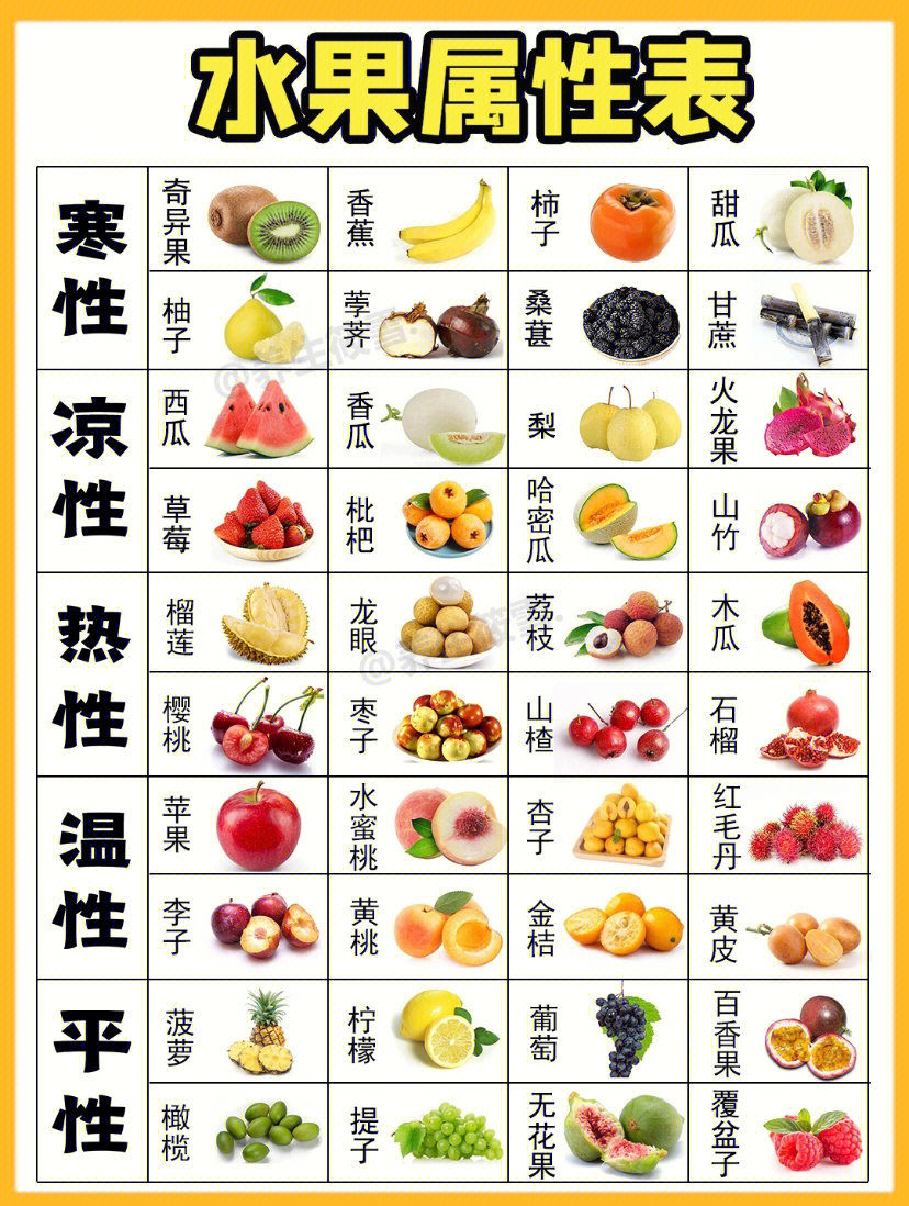 水果属性表78赶紧看看你最适合吃什么水果60