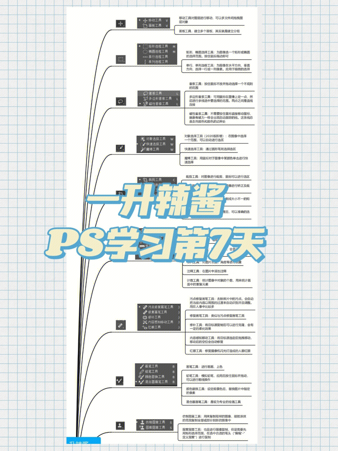 零基础自学ps第766天ps工具栏超详细介绍上