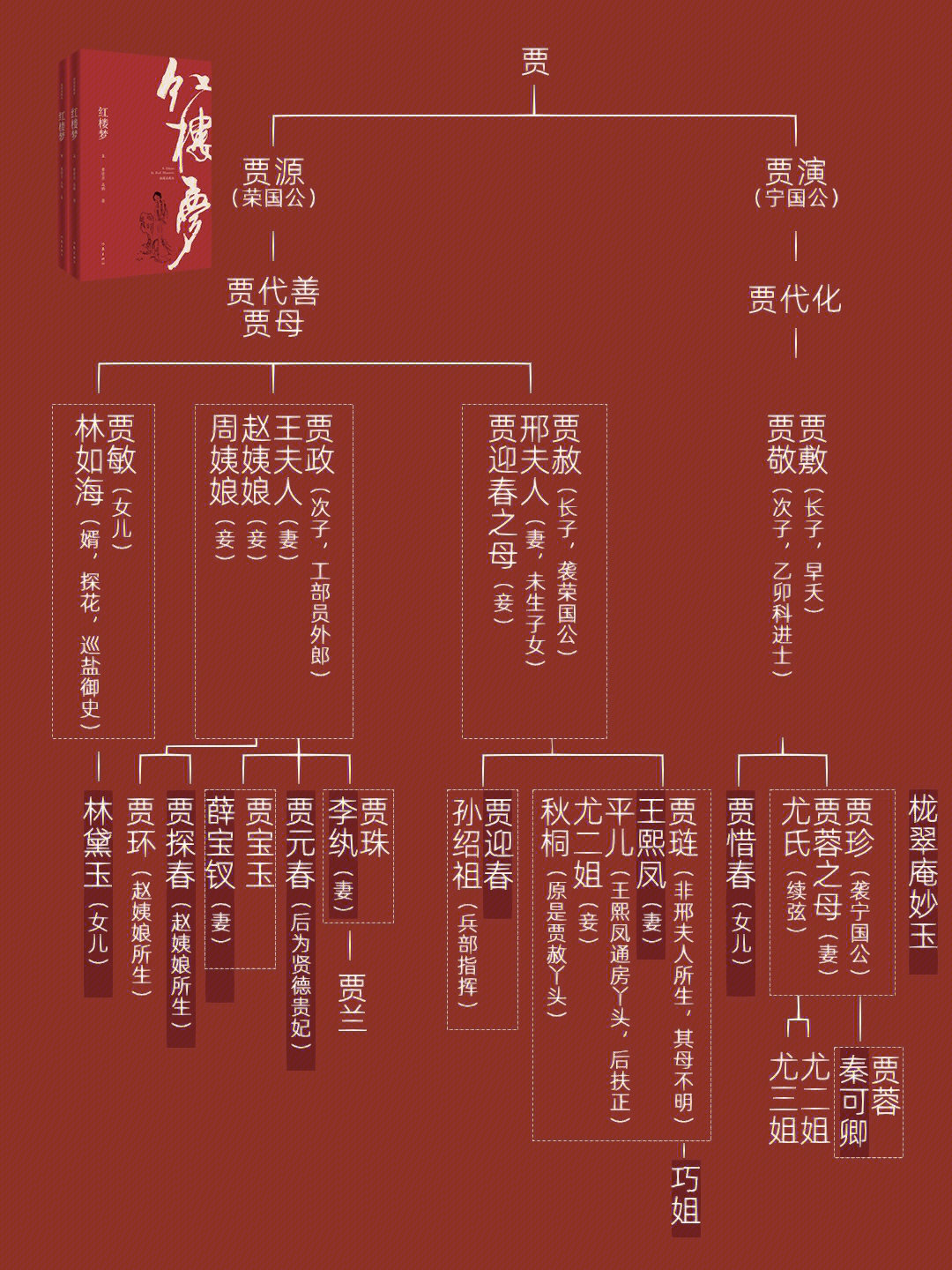 红楼梦人物关系图合集