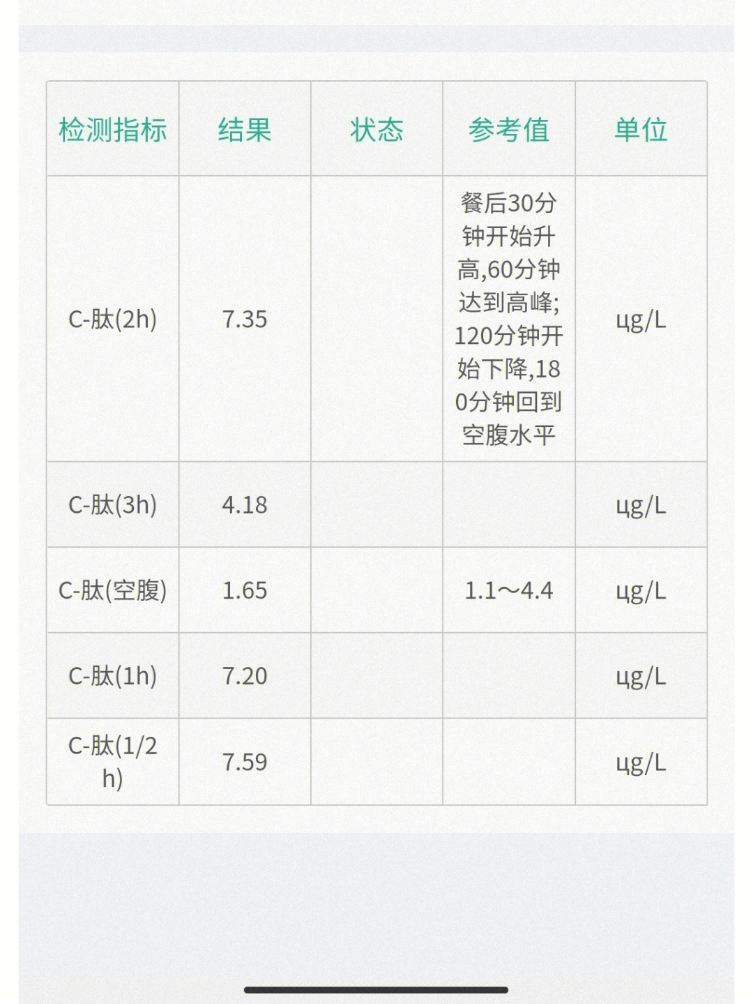 胰岛素抵抗的诊断标准图片