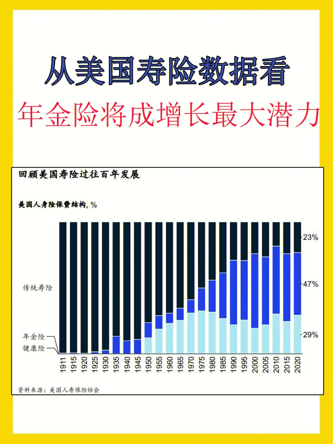 从美国寿险数据看年金险成国内保险增长点