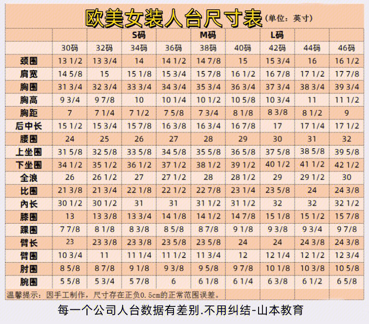 人体42个数据图片