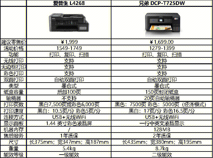 家用打印机选购对比