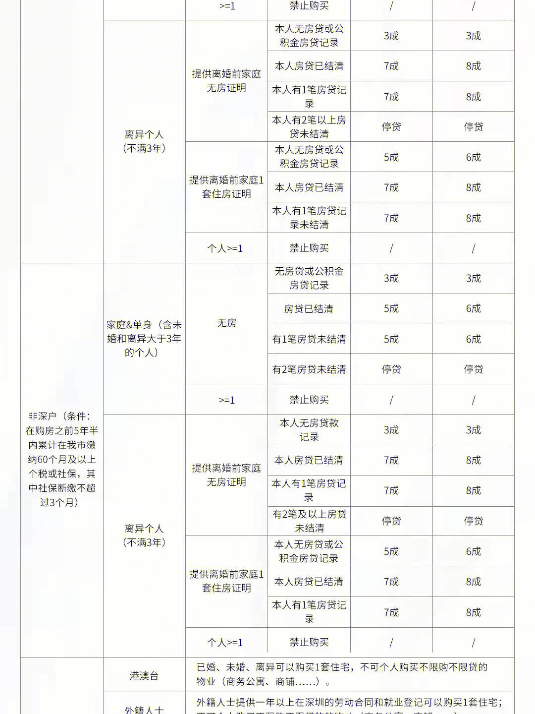 深圳市高层次人才认定标准