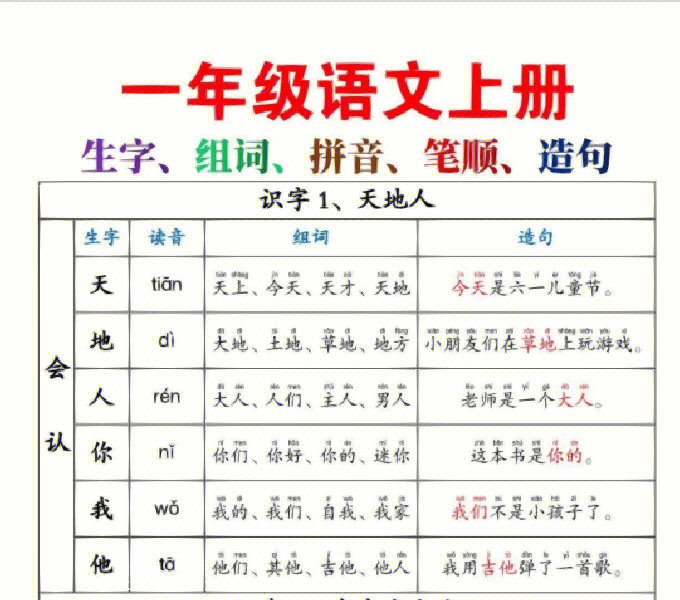 一年级语文上册 生字识字总结#一年级语文上册识字表