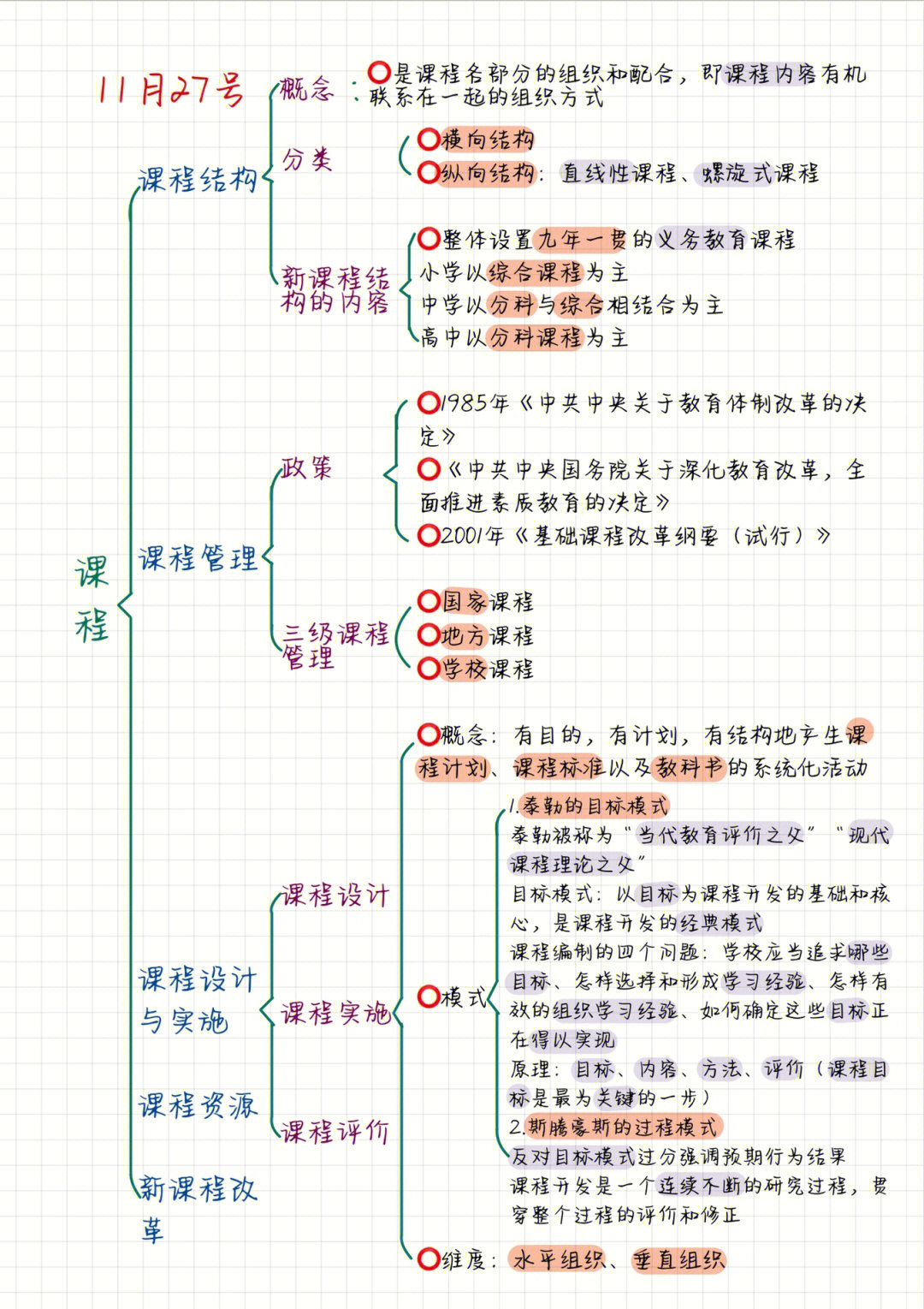 冰淇淋思维导图怎么画图片