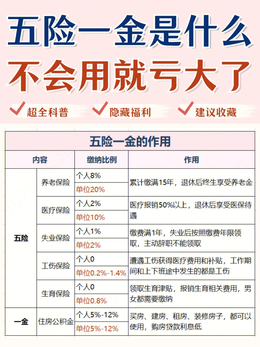 进来搞懂五险一金75别再错过这些90