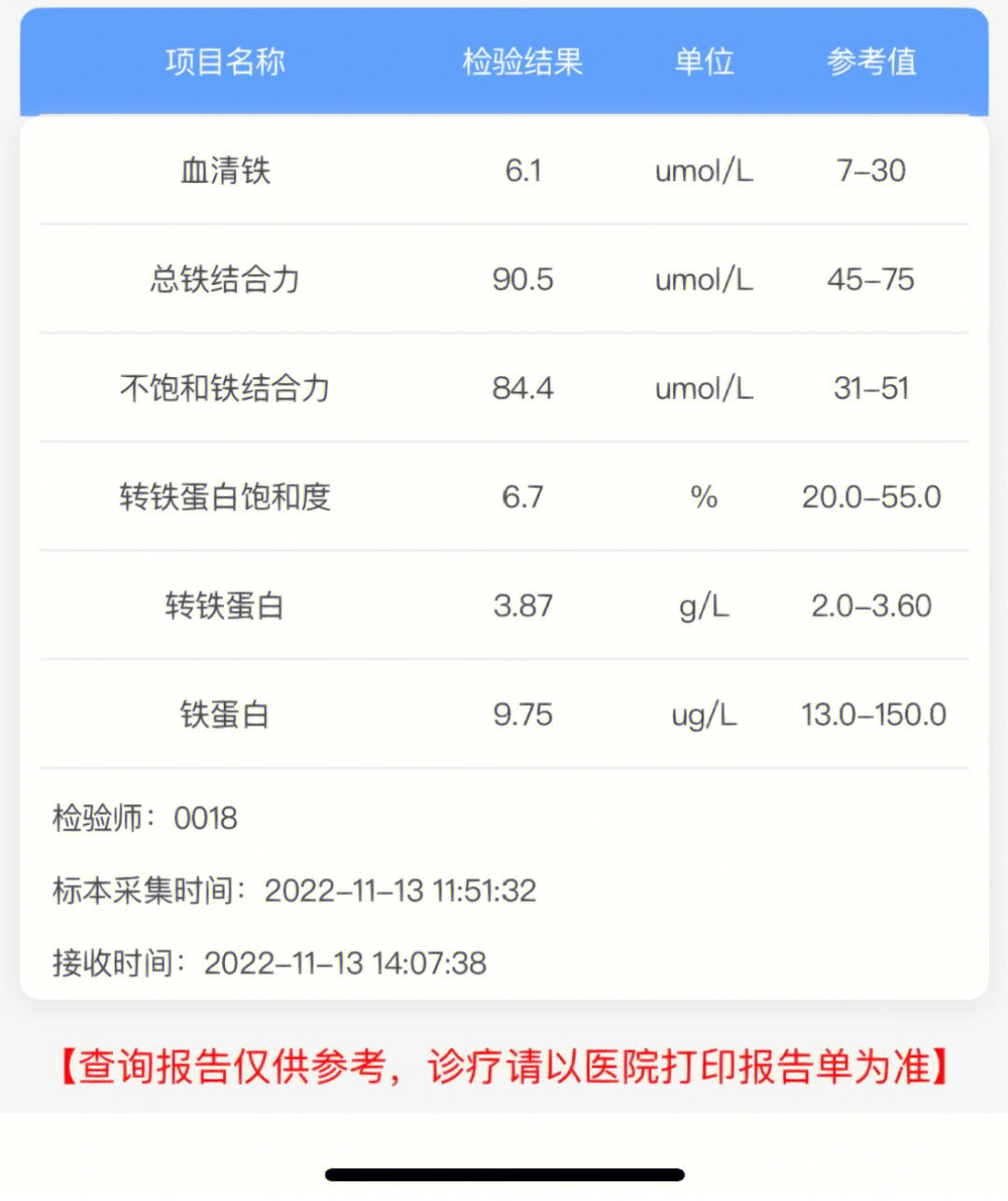 铁蛋白正常值图片