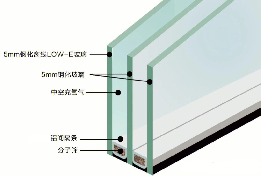 断桥铝计算公式图图片