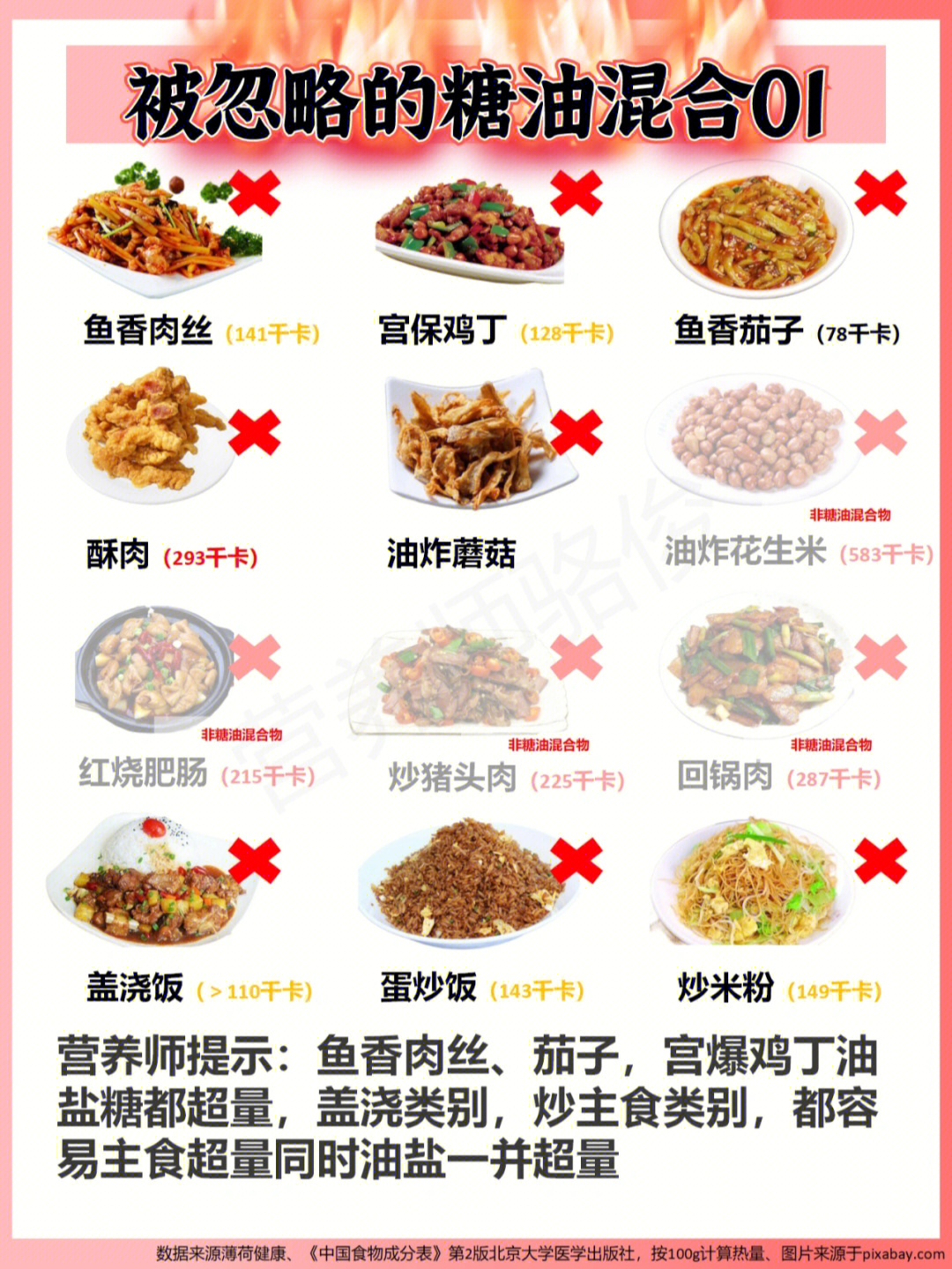 糖油混合物食物列表图片