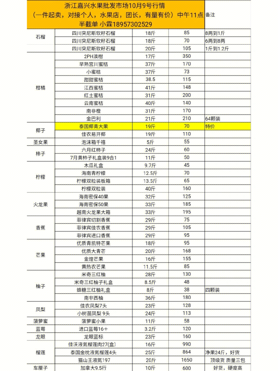 水果统计表图片