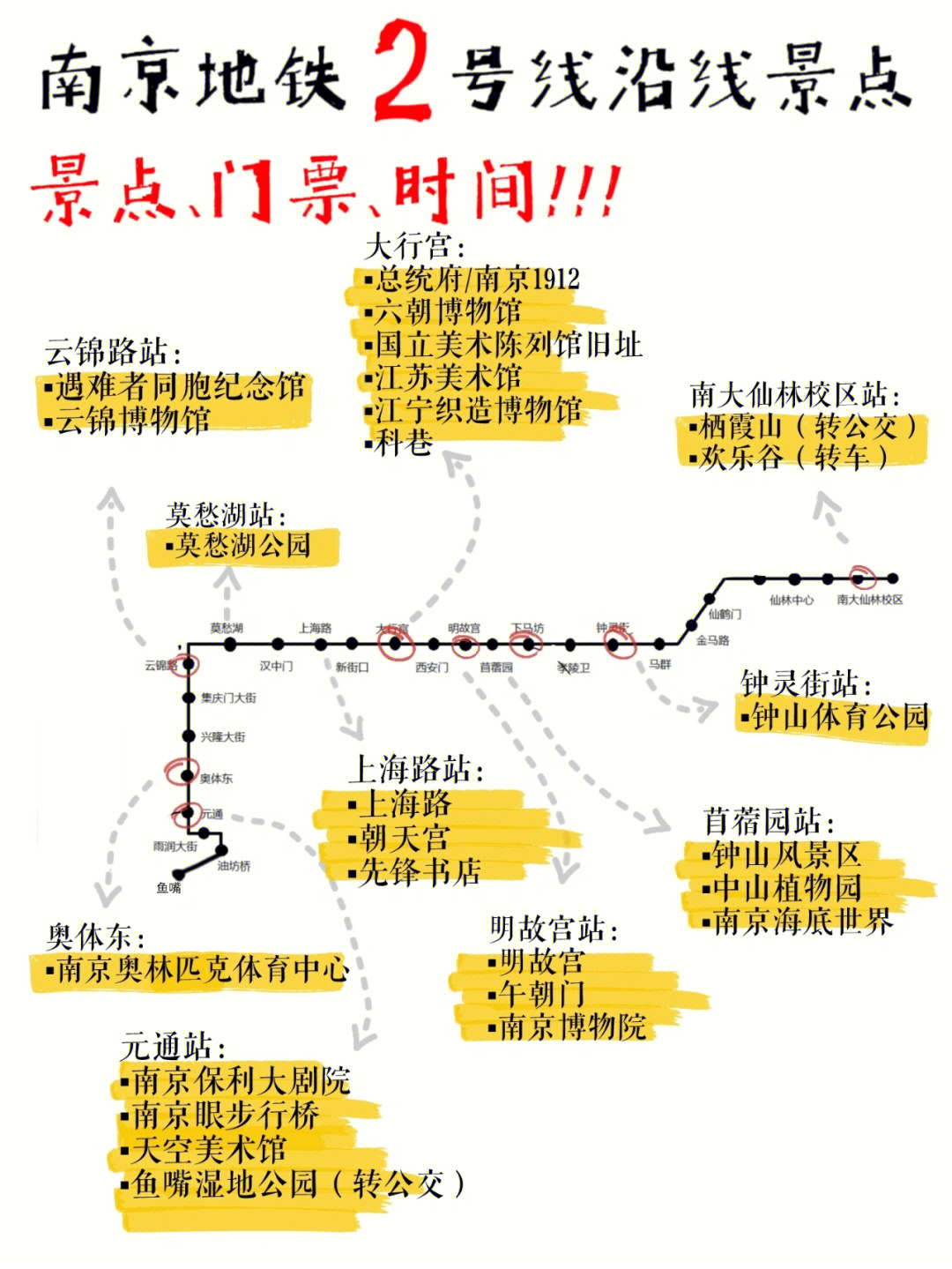 南京地铁012号线沿线景点旅游指南05