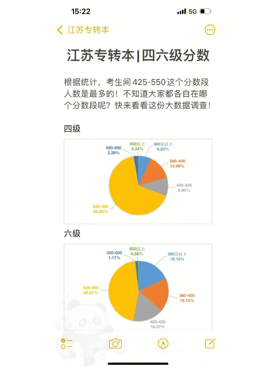 英语四级分值分布情况图片