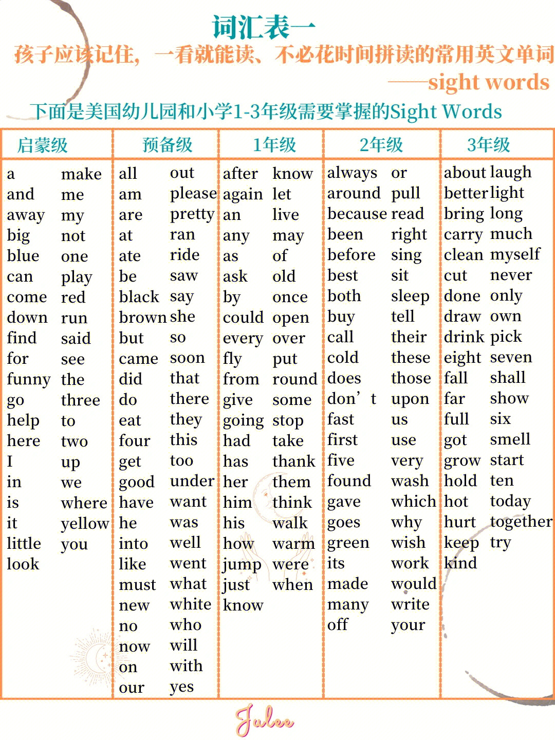 sightwords一览表图片