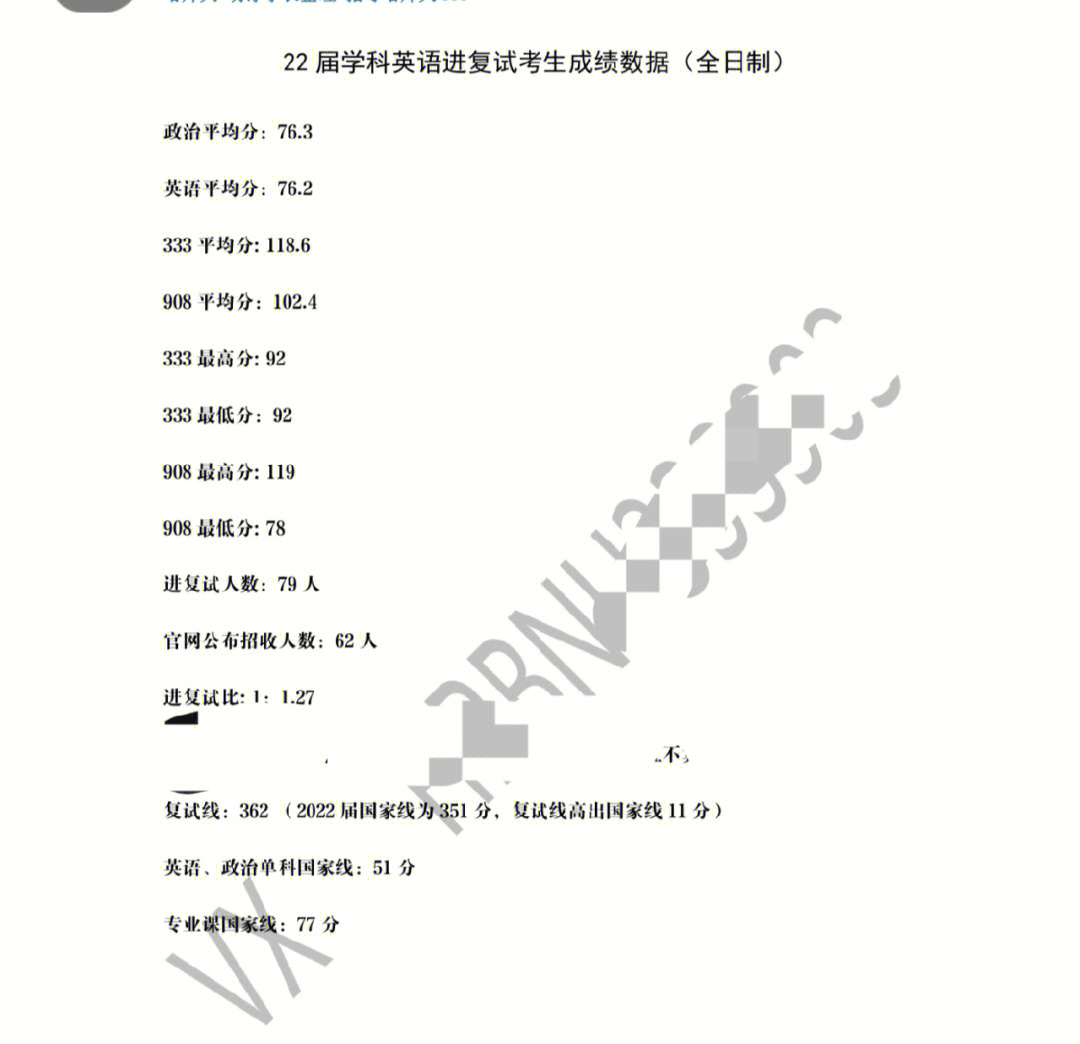 哈师大学科英语908成绩分析