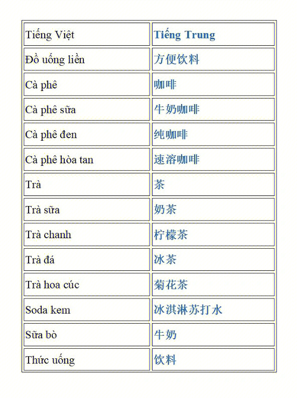 越南语饮料词汇1