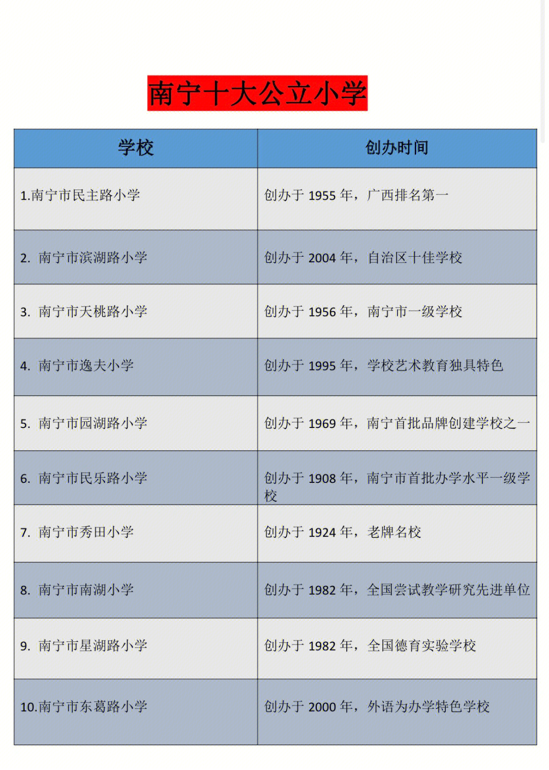 南宁各区重点学校排名小学篇