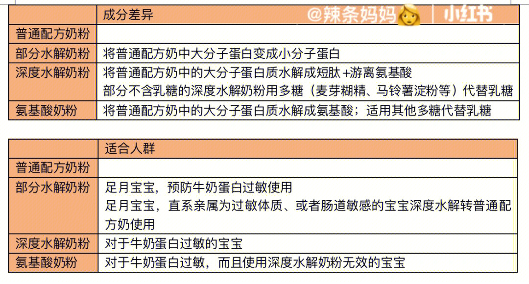 请问一下惠氏妈妈奶粉怎么样_惠氏妈妈孕妇奶粉好吗_惠氏母婴奶粉