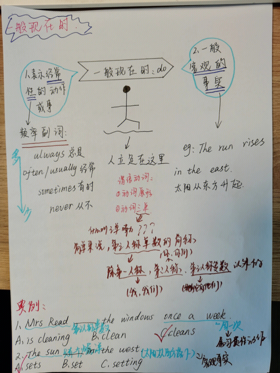 什么的手抄报填空动词图片