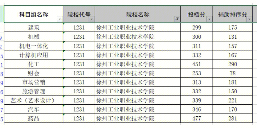 铜陵职业技术学院职业官网_铜陵学院职业技术学院官网_铜陵职业技术学院