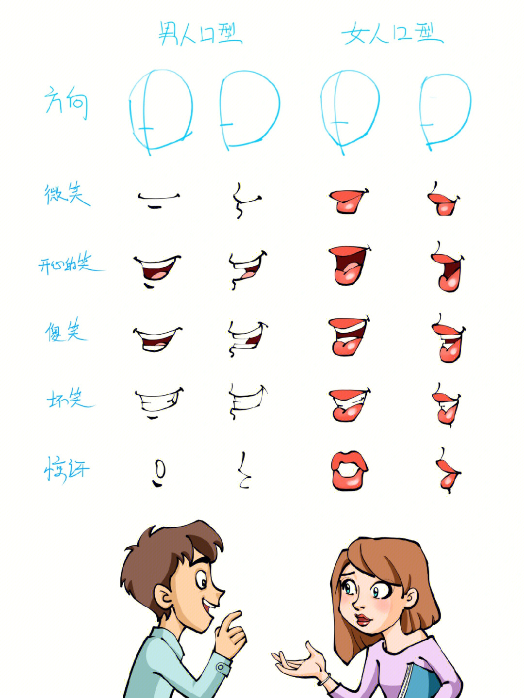 做梦也会笑人人都能学会的各种漫画口型