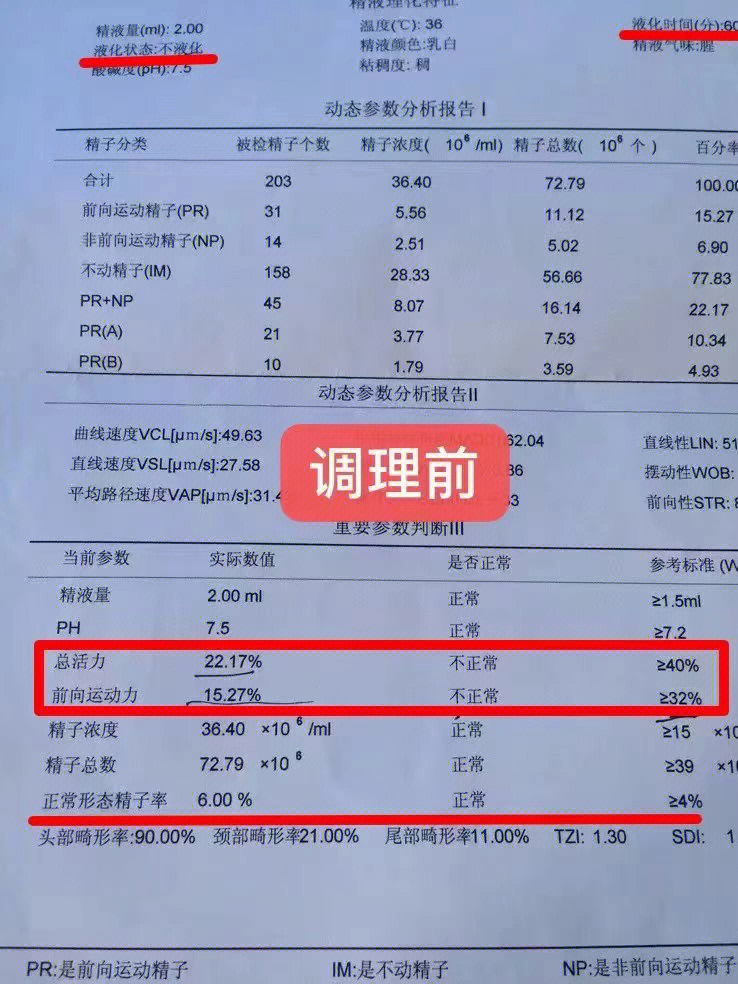 精子质量差能恢复吗图片