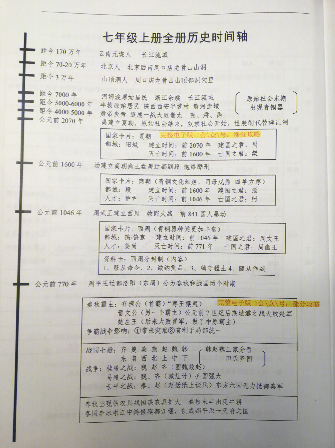 初一上册史纲时间轴图片