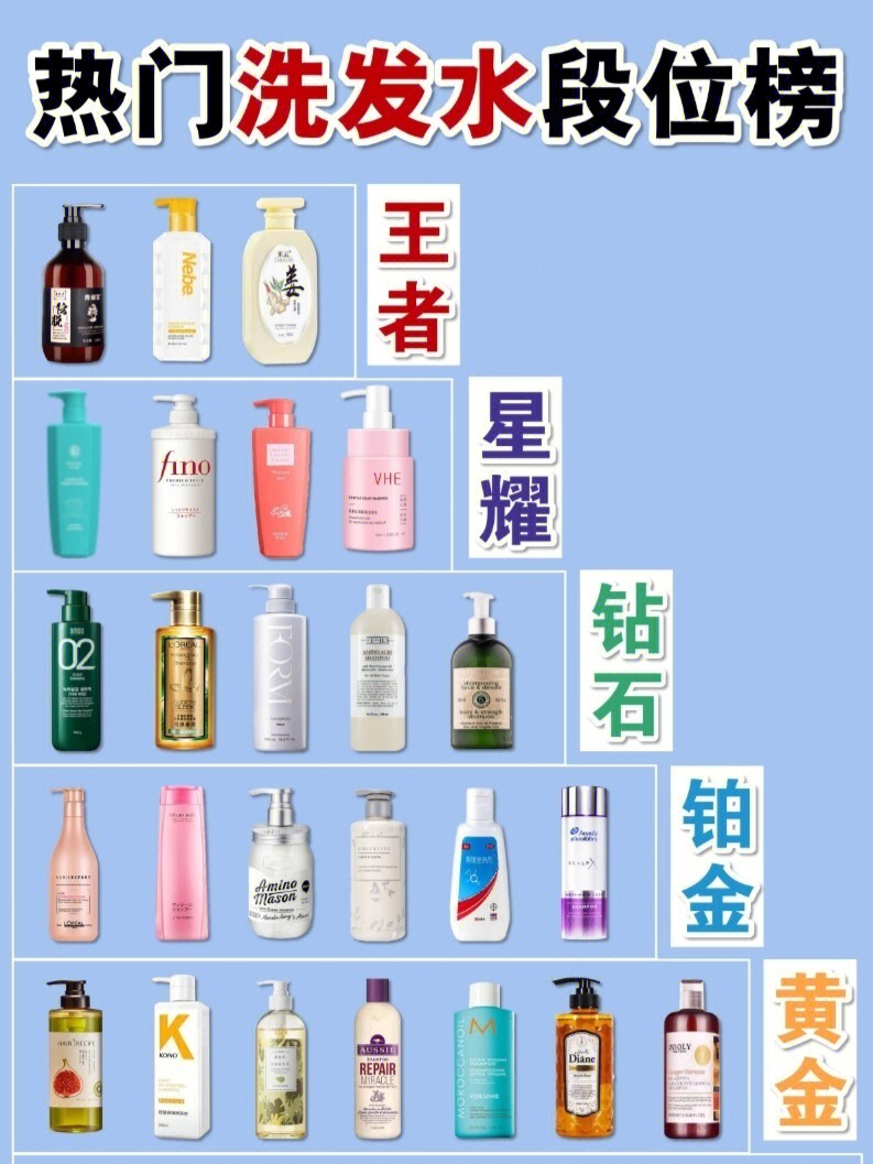 洗发水排行图图片