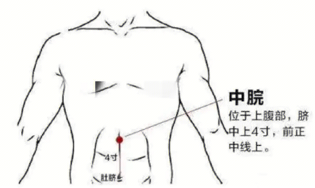 胃痛艾灸哪个部位图解图片