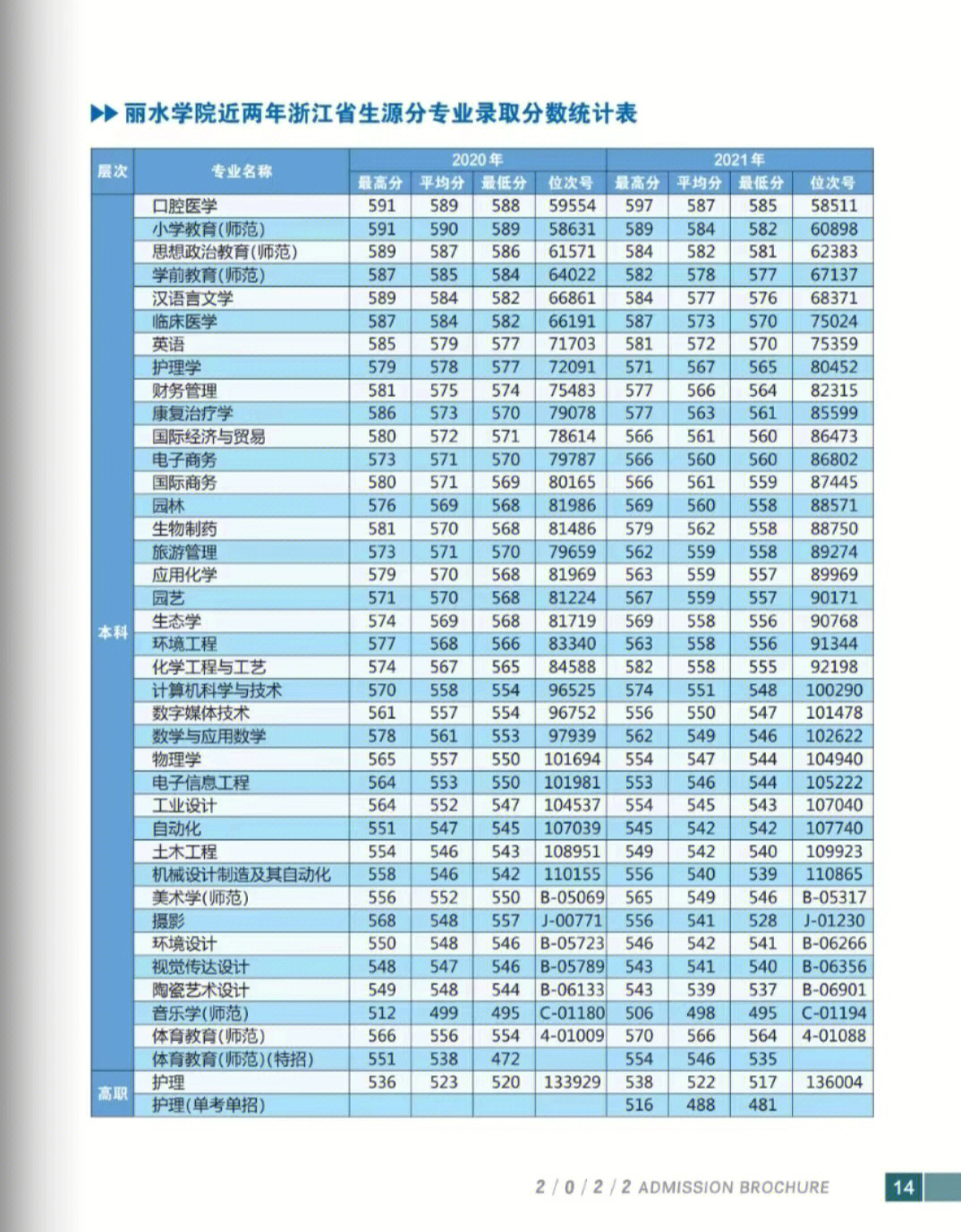 浙江省丽水学院简介图片