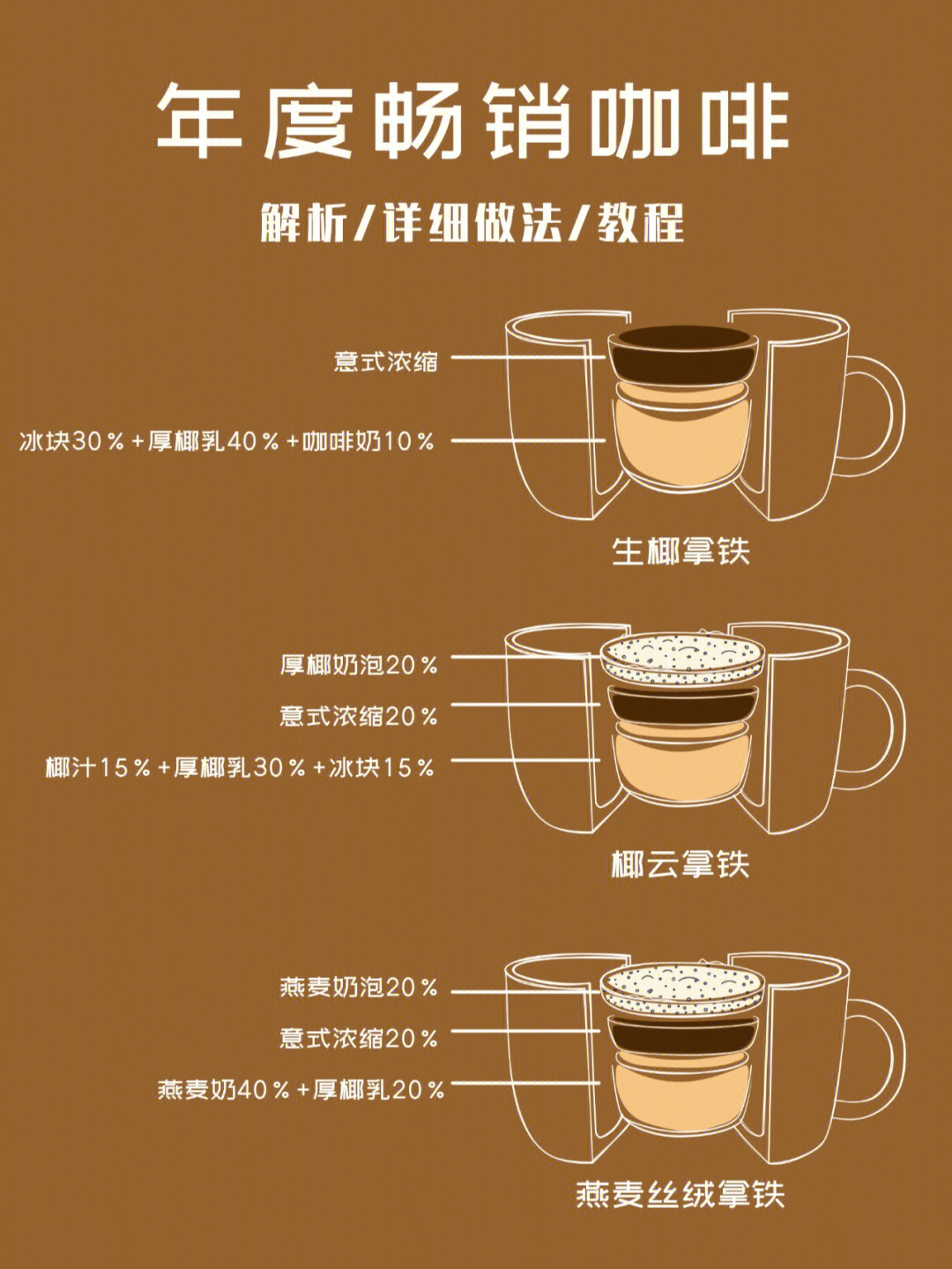 年度畅销咖啡做法详解,干货配方教程