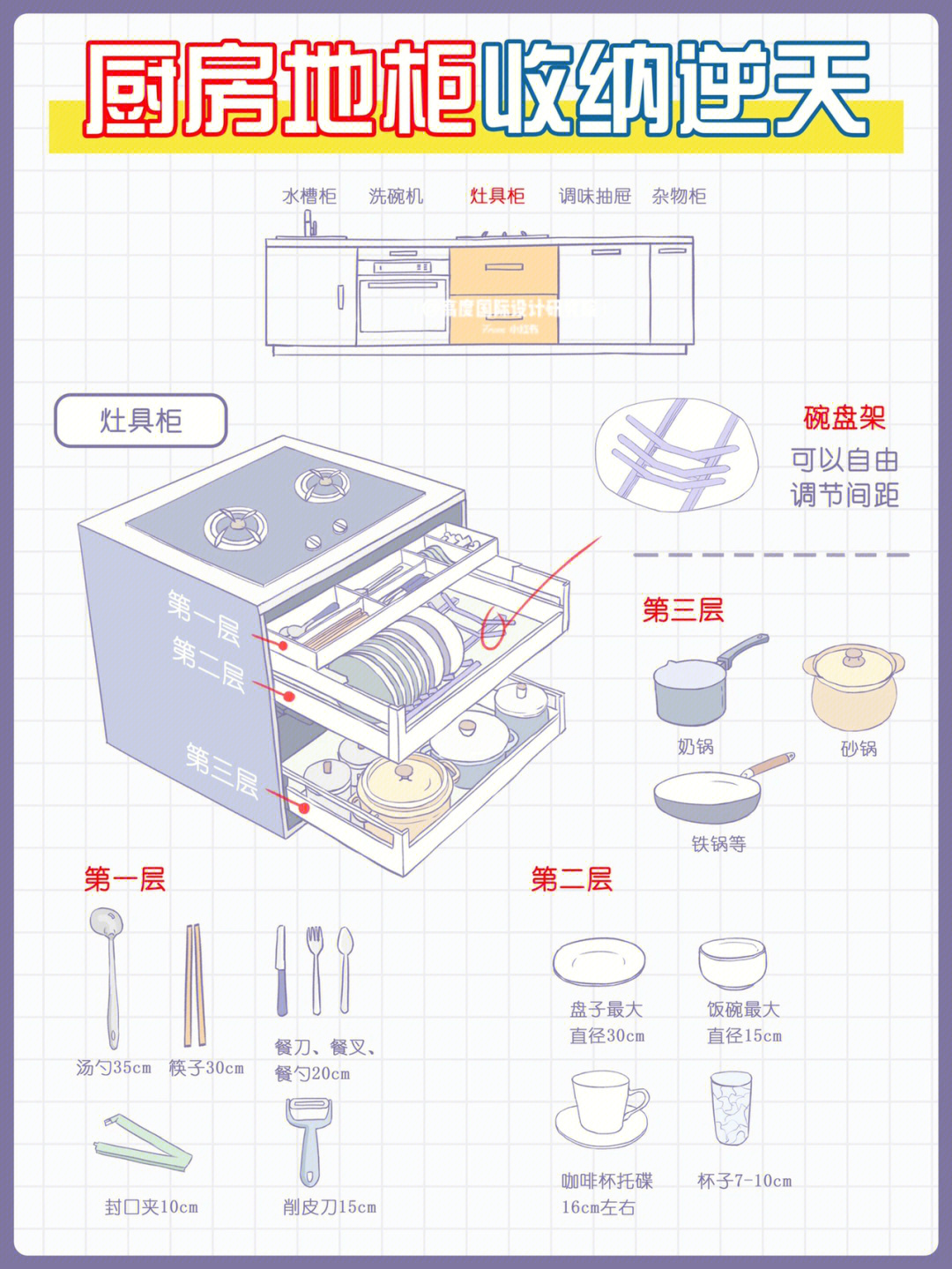 78不会做厨房地柜收纳的学起来