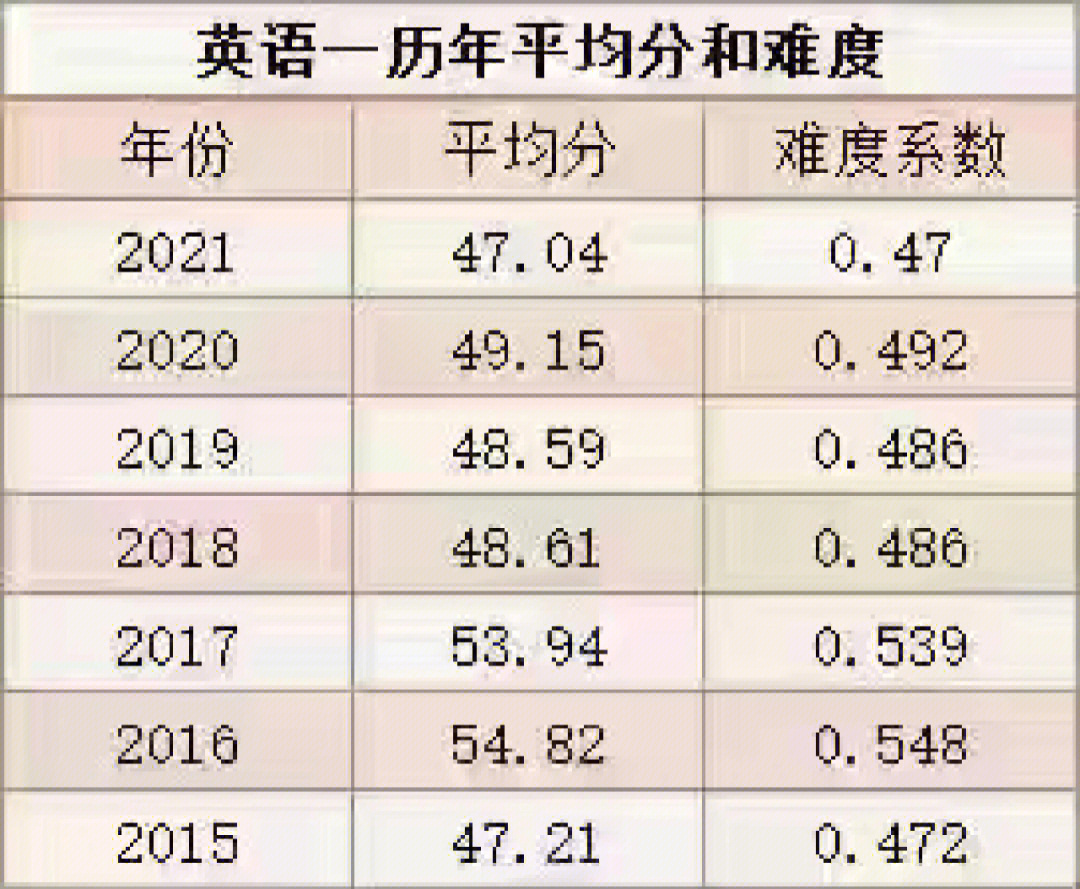 护考难度系数图图片