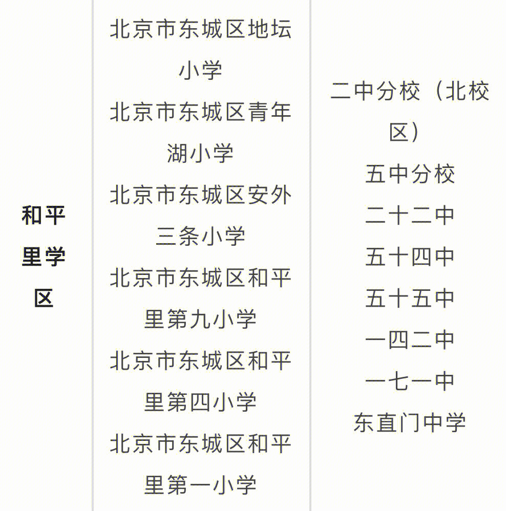 东城区8个学区小学中学划片表