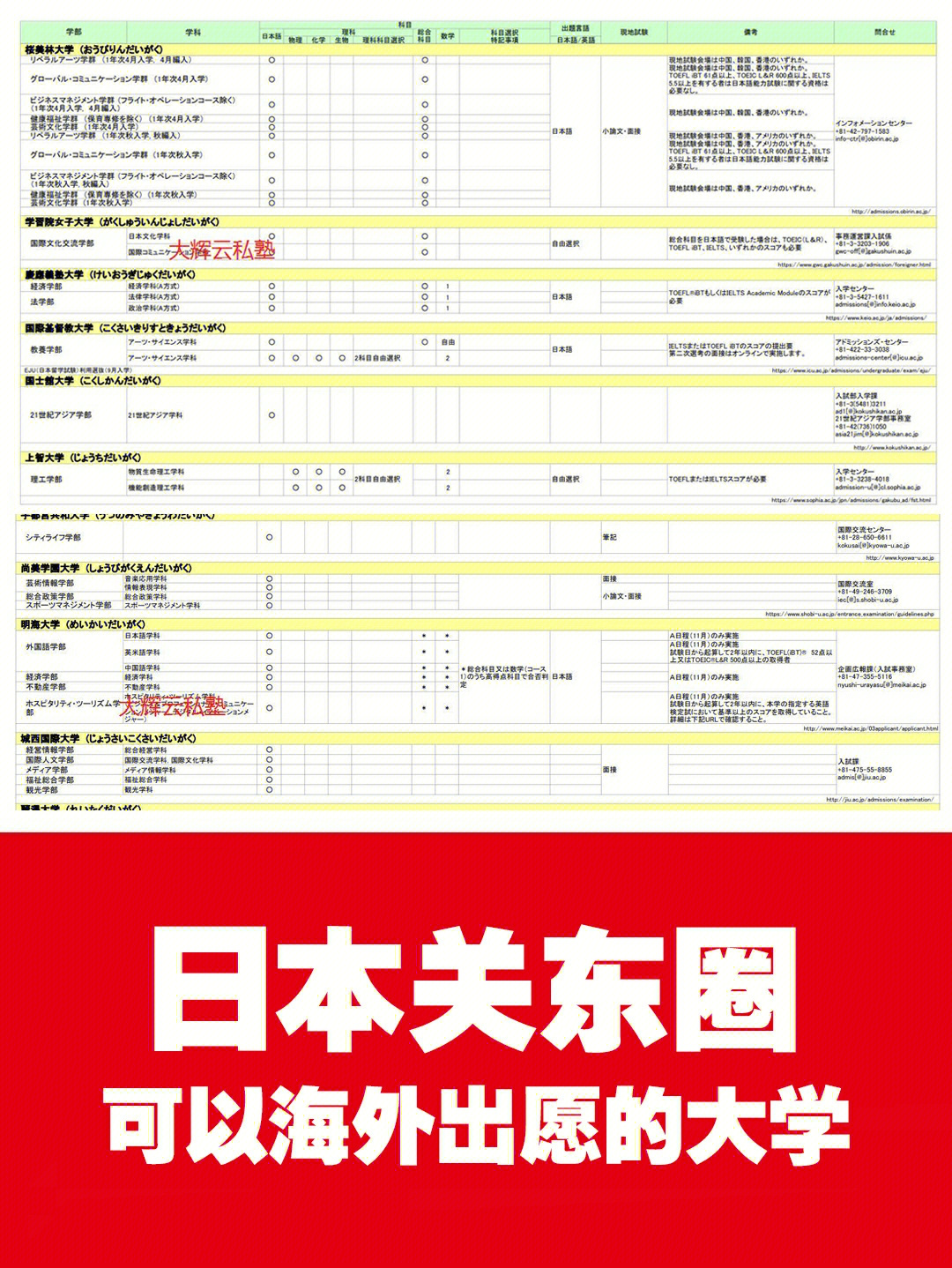 明海大学偏差值图片