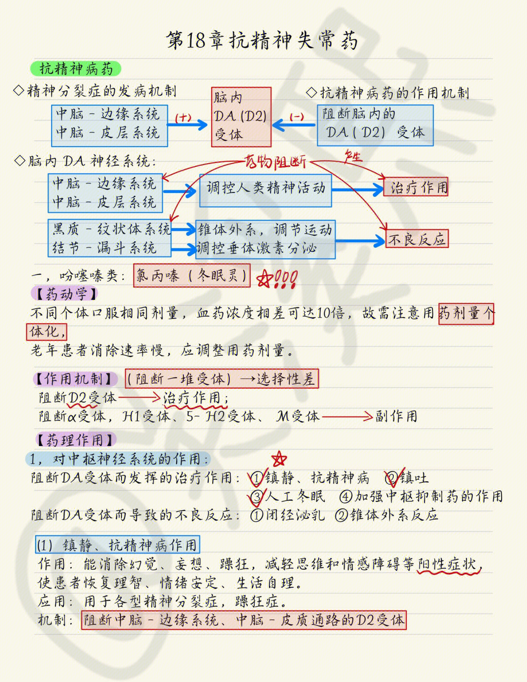 氯丙嗪思维导图图片