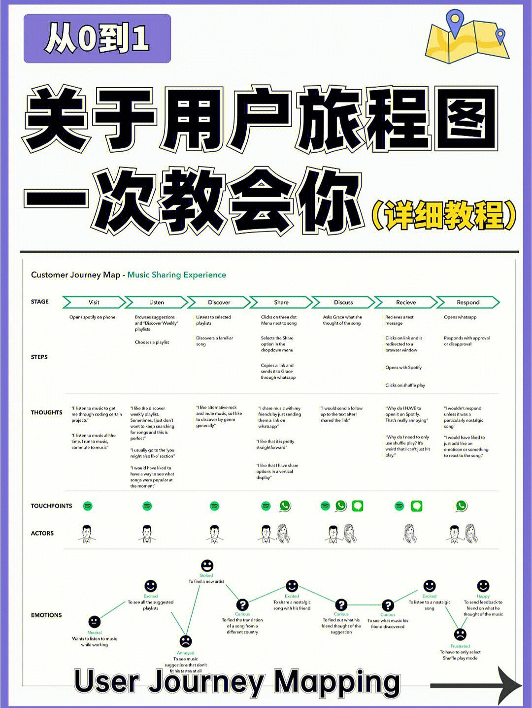 用户旅程图案例图片