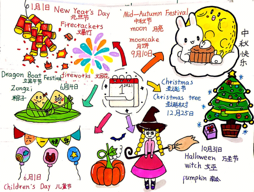 节日英语思维导图简单图片