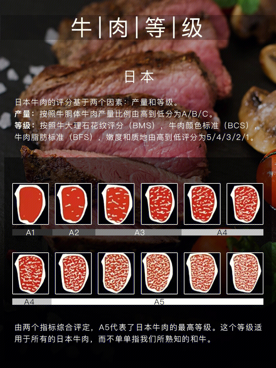 日本牛肉等级图片